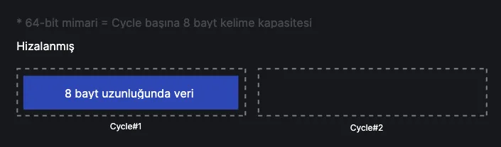 Hizalanmış verinin işlenmesi
