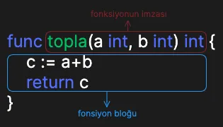 fonksiyon yapısı