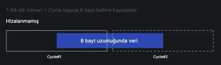 Hizalanmamış verinin işlenmesi