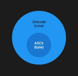 unicode-ascii